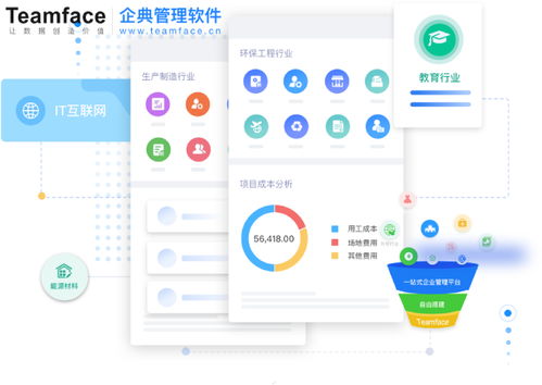 企業(yè)信息化轉(zhuǎn)型有幾個(gè)階段 對(duì)企業(yè)的作用是什么