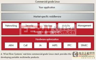 便攜式視頻產(chǎn)品設(shè)計(jì)要訣